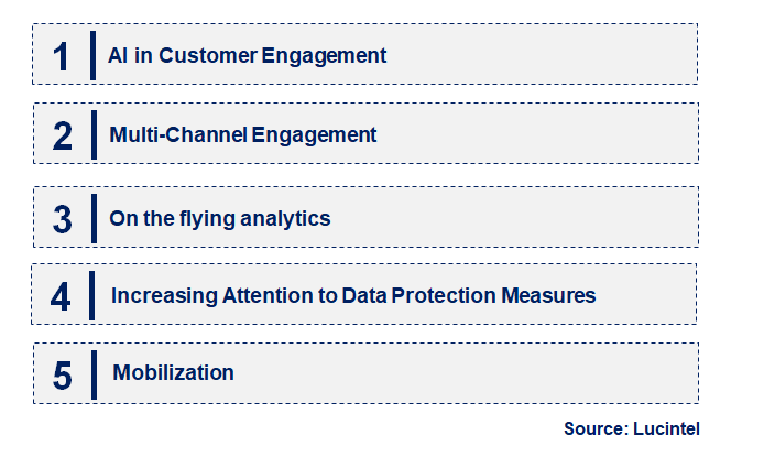 Emerging Trends in the Customer Engagement Solution Market